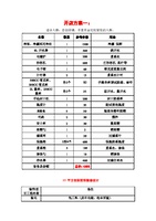 奶茶设备配置清单开店方案